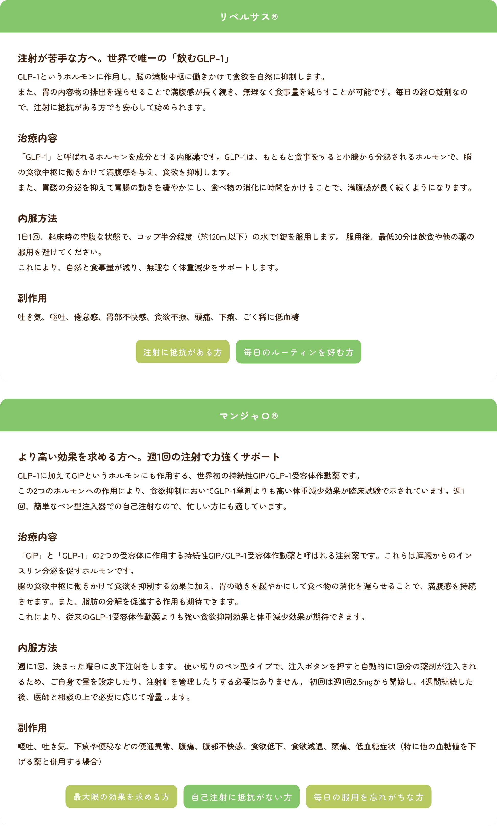 対象となる症状