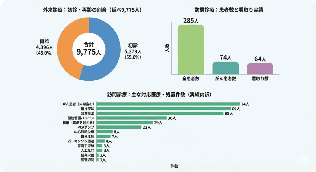 Image20251123 - すみだ両国まちなかクリニック|総合内科・一般内科・小児科・心療内科|墨田区両国
